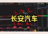 长安汽车增发股票-重庆长安汽车股份有限公司增发股