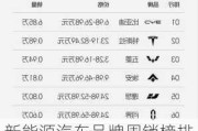 新能源汽车品牌周销榜排名_新能源汽车品牌周销榜