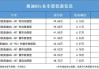 q5l奥迪报价2021款落地价-q5奥迪报价2020款落地价36万