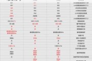 理想d17-237_理想l7参数配置尺寸大小