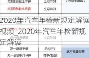 2020年汽车年检新规定解读视频_2020年汽车年检新规定解读