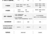 华为问界m5参数配置报价-华为问界m5参数配置报价及价格