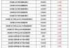 奥迪a4l2013款参数配置-2013款奥迪a4l配置参数配置2.0t