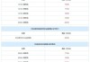 比亚迪最新款轿车2020价格-最新比亚迪汽车价格表