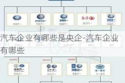 汽车企业有哪些是央企-汽车企业有哪些