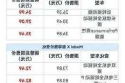 汽车特斯拉价格表-特斯拉汽车价格表 2021