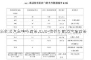 新能源汽车扶持政策2020-收益新能源汽车政策