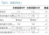 长安启源A07的详细信息_长安启源a07的详细信息是什么