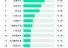 比亚迪新能源汽车销售数据-比亚迪新能源汽车销量数据统计