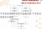 汽车钣金修复作业的方法有几种-汽车钣金修复技术摘要