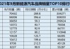 长安汽车10月份销量-长安汽车10月份销量如何