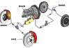 汽车制动系统包括什么-汽车制动系统包括哪些