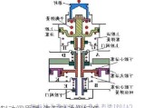 制动阀原理-汽车制动阀标准