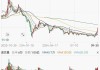 2015年买特斯拉股票翻几倍-14年买10万特斯拉股票