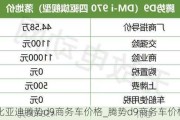 比亚迪腾势d9商务车价格_腾势d9商务车价格