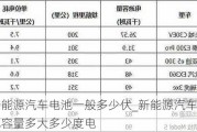 新能源汽车电池一般多少伏_新能源汽车电池容量多大多少度电