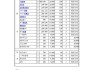 保定汽车租赁价格明细表-保定汽车租赁公司哪家好