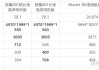 极氪001电池寿命多少年,极氪001 电池容量