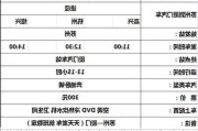 从苏州到厦门坐客车多久-苏州至厦门汽车票