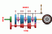 汽车换挡原理是什么_换挡原理动画演示