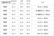 雪弗兰科鲁兹汽车评价-雪佛兰科鲁兹2021款价格