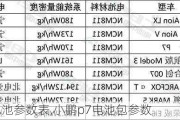 小鹏p7电池参数表,小鹏p7电池包参数