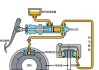 汽车制动系统的形成_汽车制动系统特点