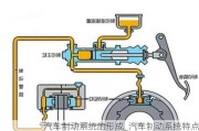 汽车制动系统的形成_汽车制动系统特点