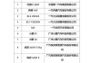 2o21年有汽车下乡补贴吗_2024汽车下乡补贴车型目录一览表