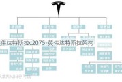 英伟达特斯拉c2075-英伟达特斯拉架构