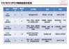 节能汽车和新能源汽车有什么差别?,节能汽车属于新能源汽车吗