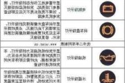 标致汽车故障指示灯-标致故障灯怎么消除