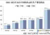 中国新能源汽车补贴政策与销量增长趋势图-中国新能源汽车补贴政策