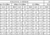 新能源汽车各地补贴政策_2021年新能源汽车地方补贴政策