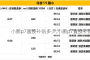 小鹏p7置换补贴多少,小鹏p7置换补贴