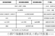 小鹏P7i配置差异解读,小鹏p7的配置