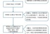 北京汽车过户后指标更新期限-北京车辆过户后指标如何更新