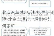 北京汽车过户后指标更新期限-北京车辆过户后指标如何更新