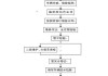 宝马汽车维修流程-宝马汽车维修流程