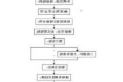 宝马汽车维修流程-宝马汽车维修流程