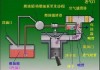 汽车分动器油是什么油-汽车分动器工作原理动画详解