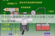 汽车分动器油是什么油-汽车分动器工作原理动画详解