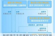 新能源汽车购置税2022-2020年新能源汽车购置税新规