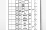 汽车装潢项目有哪些_汽车装潢项目价格表