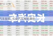 长安汽车股吧_长安汽车股吧最新