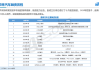 蔚来汽车科技公司_蔚来汽车公司概况介绍