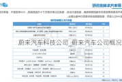 蔚来汽车科技公司_蔚来汽车公司概况介绍