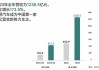 理想汽车财务报表分析最新-理想汽车2021年第一季度财报