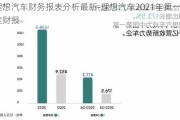 理想汽车财务报表分析最新-理想汽车2021年第一季度财报