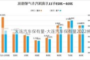 大连汽车保有量-大连汽车保有量2022统计